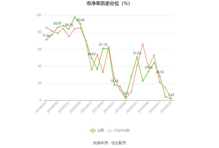 中孚信息：2024年上半年亏损1.30亿元