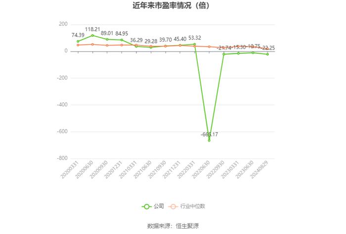 中孚信息：2024年上半年亏损1.30亿元