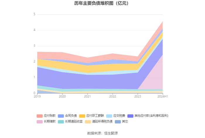 恩威医药：2024年上半年净利润1793.44万元 同比下降71.96%