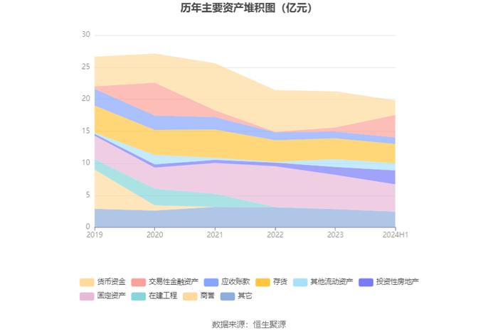 *ST天创：2024年上半年亏损943.88万元