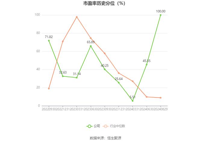 恩威医药：2024年上半年净利润1793.44万元 同比下降71.96%