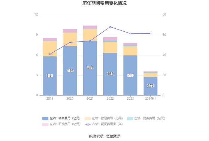 *ST天创：2024年上半年亏损943.88万元