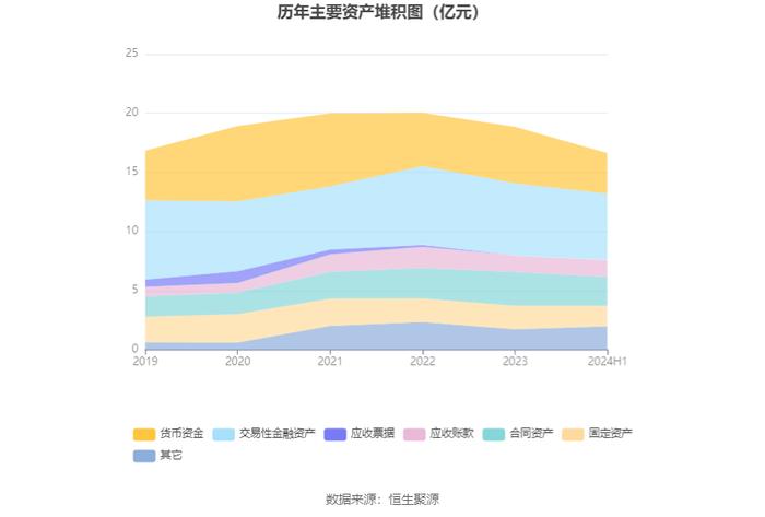 筑博设计：2024年上半年亏损3031.70万元