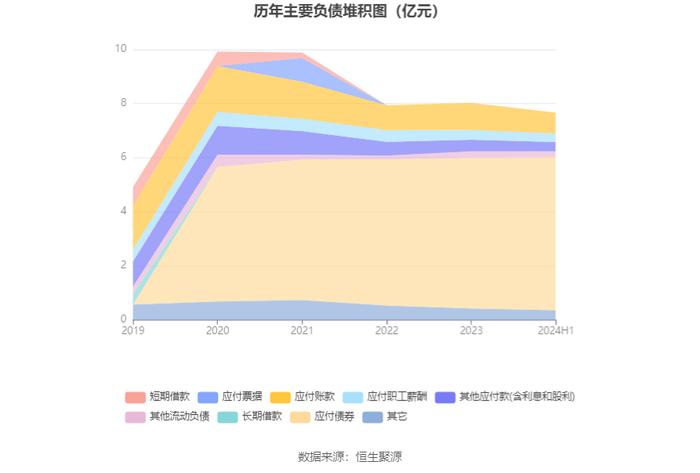 *ST天创：2024年上半年亏损943.88万元