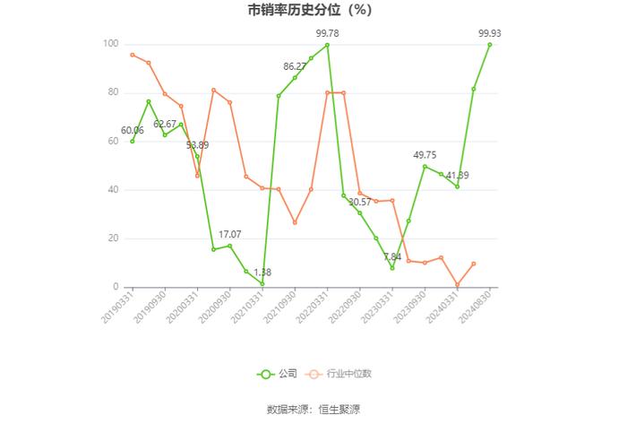 津投城开：2024年上半年亏损2.02亿元