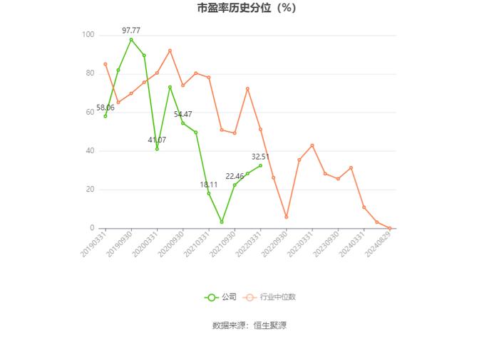 中孚信息：2024年上半年亏损1.30亿元