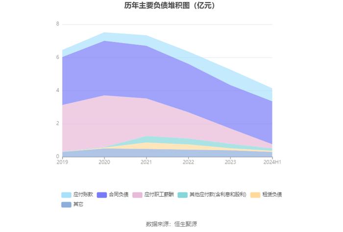 筑博设计：2024年上半年亏损3031.70万元