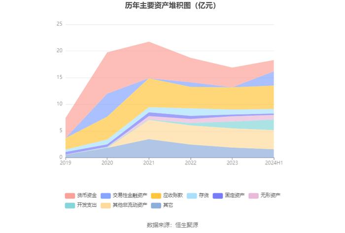 中孚信息：2024年上半年亏损1.30亿元