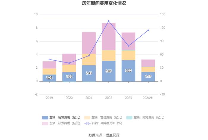 中孚信息：2024年上半年亏损1.30亿元