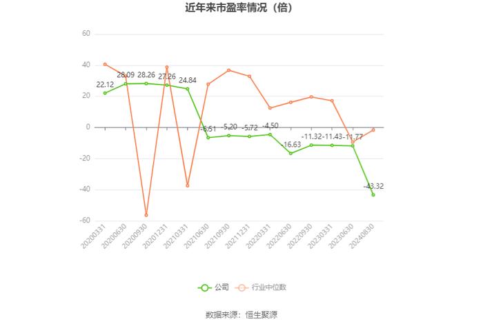 *ST天创：2024年上半年亏损943.88万元