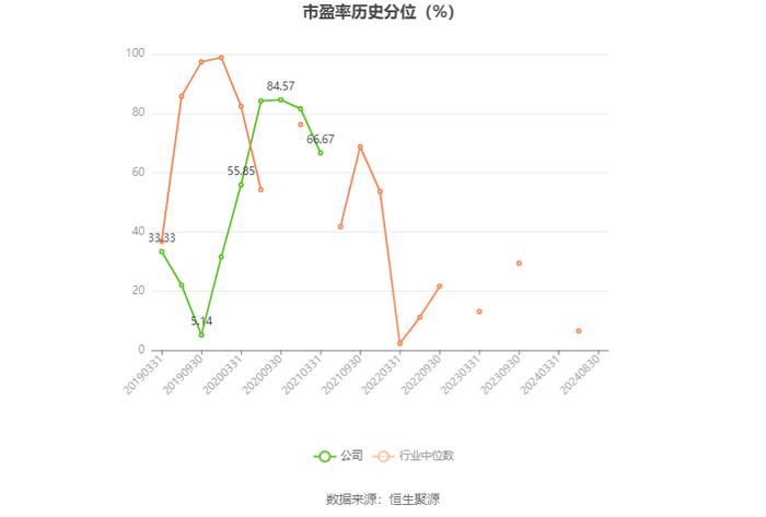 *ST天创：2024年上半年亏损943.88万元