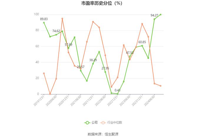 筑博设计：2024年上半年亏损3031.70万元