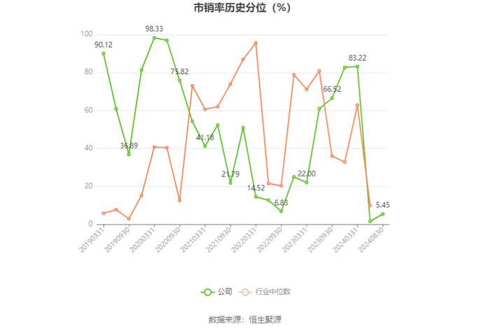 *ST天创：2024年上半年亏损943.88万元