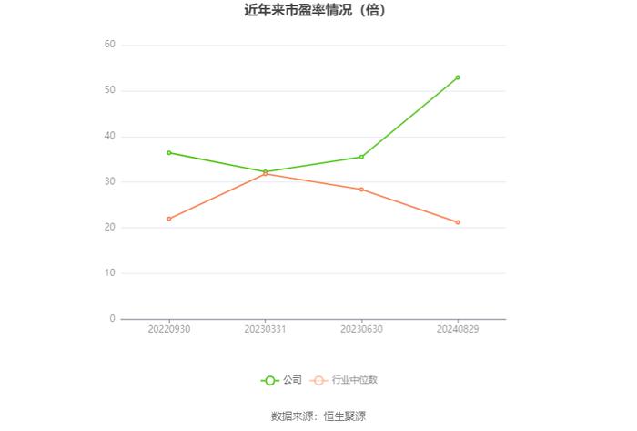 恩威医药：2024年上半年净利润1793.44万元 同比下降71.96%