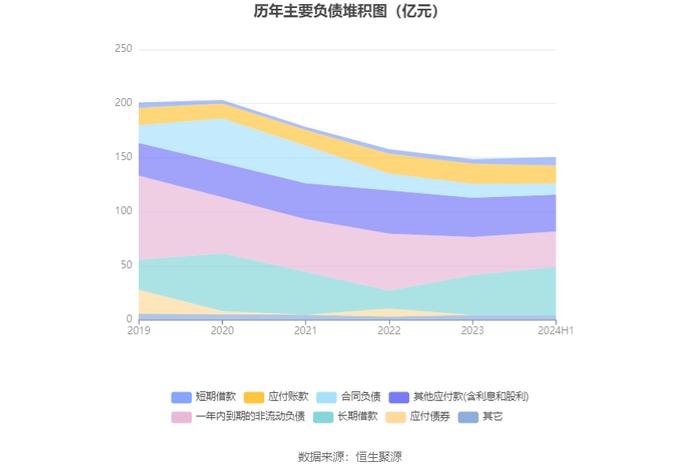 津投城开：2024年上半年亏损2.02亿元