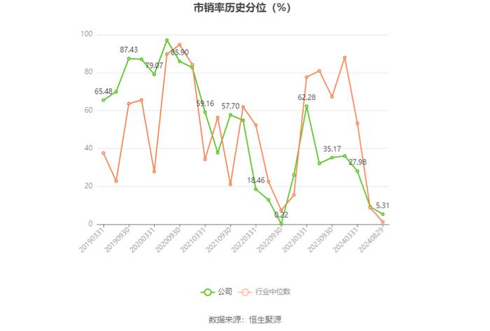 中孚信息：2024年上半年亏损1.30亿元