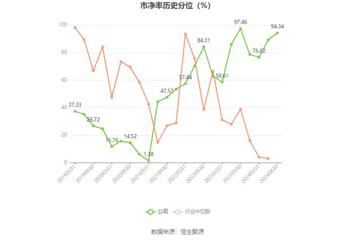 津投城开：2024年上半年亏损2.02亿元