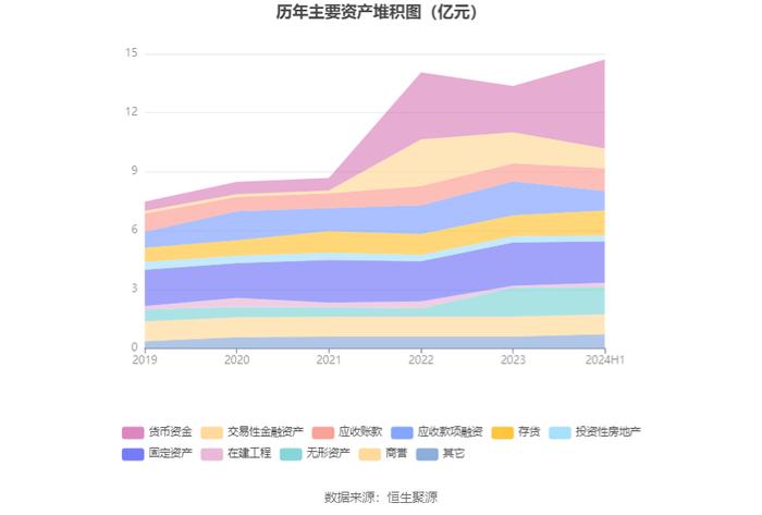 恩威医药：2024年上半年净利润1793.44万元 同比下降71.96%