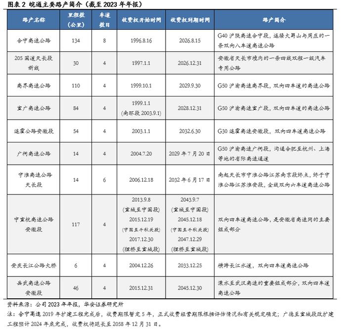 【华安证券·铁路公路】皖通高速（600012）：改扩建即将进入收获期，分红比例仍有提升空间