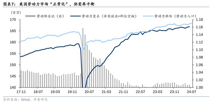 华泰 | 固收：降息和大选两大交易主线的新变化