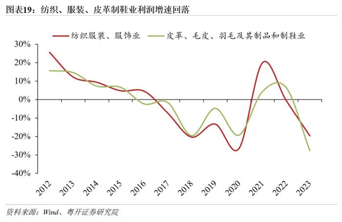 罗志恒：数据详解中国企业出海的产业分布、目的地，以及政策原因与风险