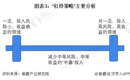 2024年中国广告行业“反脆弱”措施及行业创新模式分析 强化行业应对变化的基本功【组图】