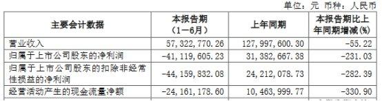 观典防务上半年转亏 2022年转板上市2023业绩降