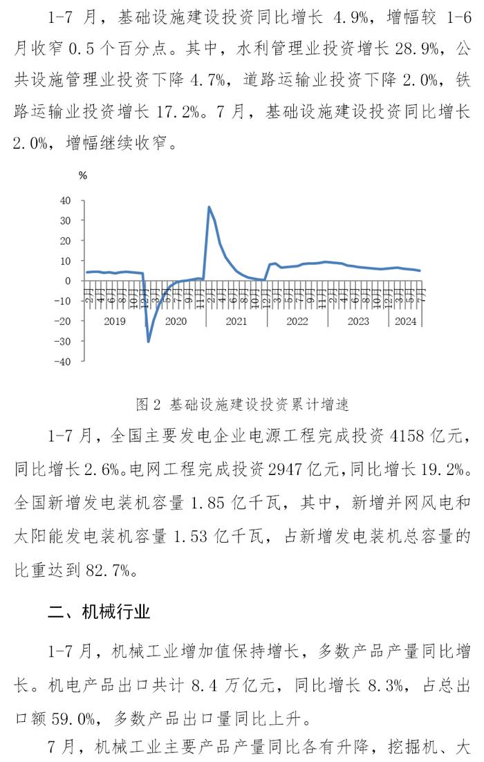 中钢协：1-7月主要用钢行业中建筑业继续下行，制造业平稳增长