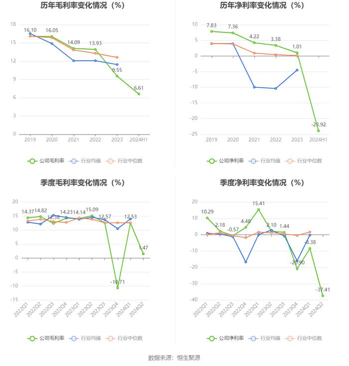 中天精装：2024年上半年亏损4557.15万元