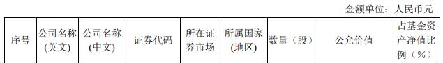 张坤最新观点：重提芒格费曼，投资第一原则是不要骗自己，投资与奥运跳水比赛的计分方式并不相同