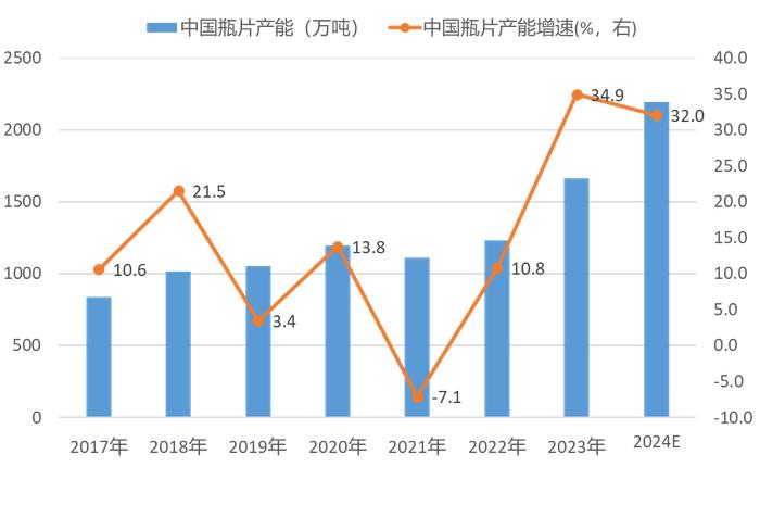 瓶片期货上市啦，有哪些潜在的交易机会？