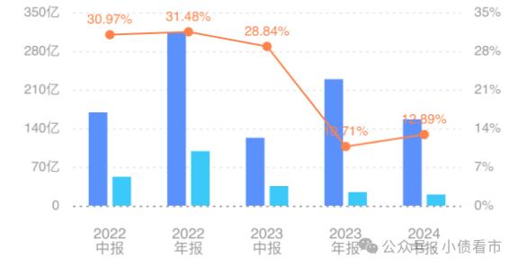 “闽系房企”12.17亿债务逾期，此前违约面临流动性难题