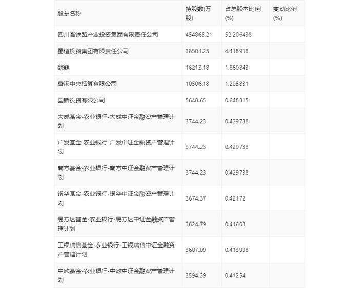 四川路桥：2024年上半年净利润同比下降43.47% 拟10派0.37元