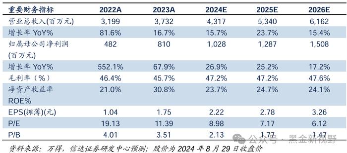 【信达能源】中曼石油：Q2利润同环比提升明显，海内外原油产量增长目标逐步兑现