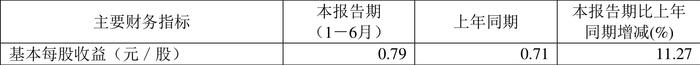 凯迪股份：2024年上半年净利润5532.49万元 同比增长10.73%