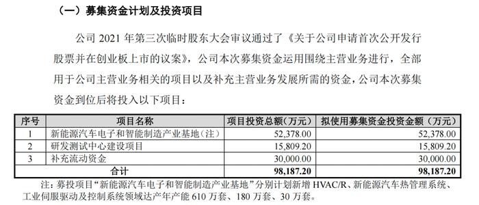 儒竞科技今日解禁！33亿购买理财！股价持续破发！原有业务承压，新能源业务前景不明......