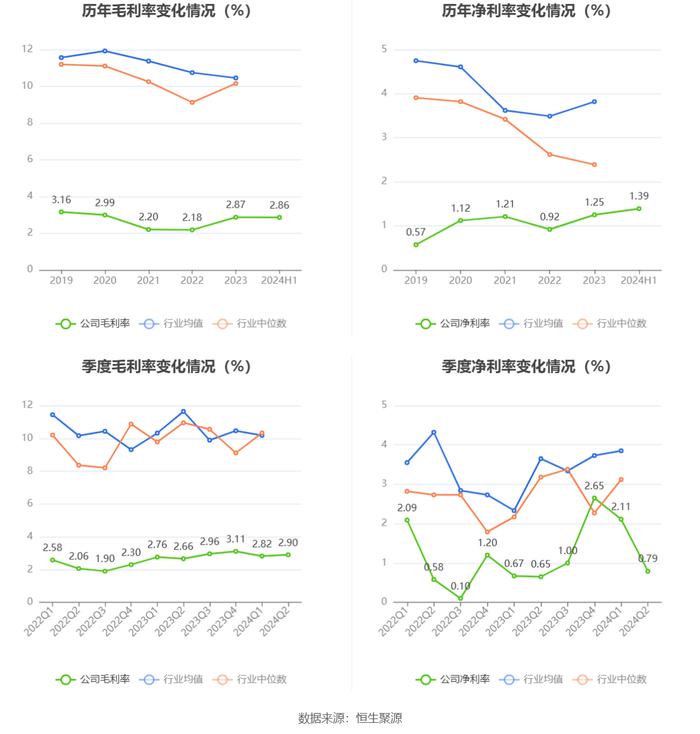 中储股份：2024年上半年净利润3.78亿元 同比增长98.86%