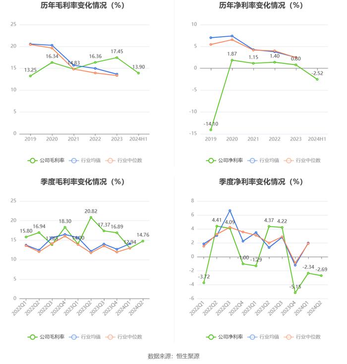 獐子岛：2024年上半年亏损2187.79万元