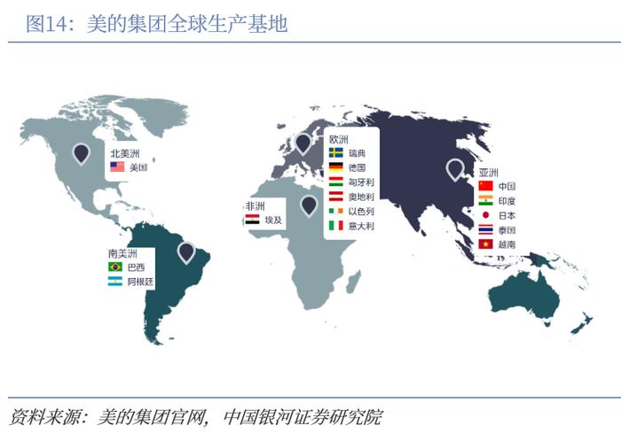 【中国银河家电】中企出海系列：奋楫逐浪，剑指全球——从国际视角看我国家电品牌出海与产能迁移