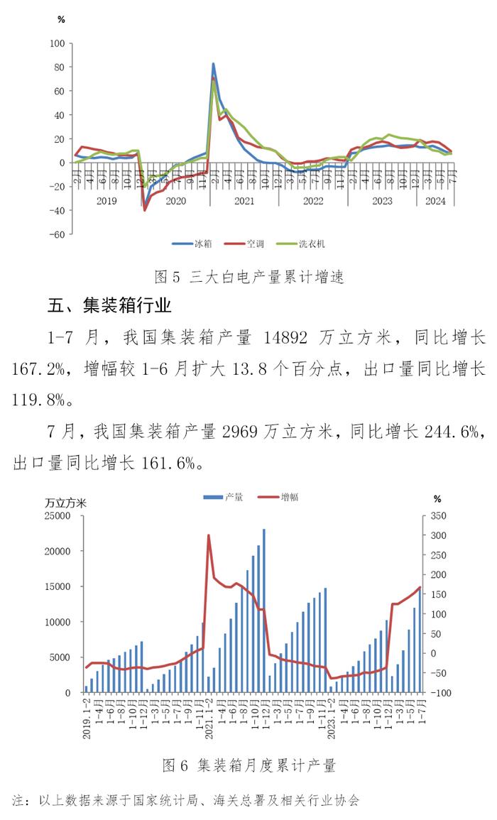 中钢协：1-7月主要用钢行业中建筑业继续下行，制造业平稳增长