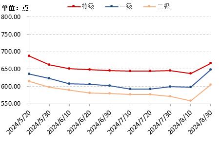 新华指数|花椒产季尾声渐近，市场价格与交易热度同步攀升