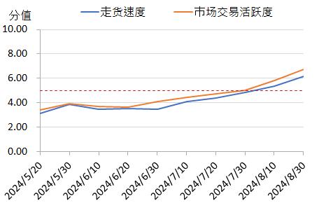 新华指数|花椒产季尾声渐近，市场价格与交易热度同步攀升