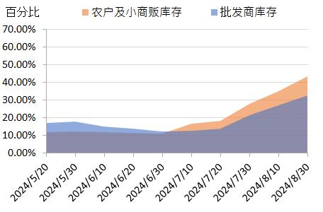 新华指数|花椒产季尾声渐近，市场价格与交易热度同步攀升