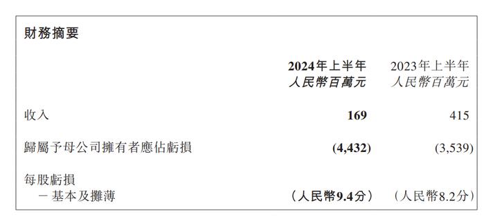 国美零售：逾期债务188亿，卷入130亿元诉讼纠纷丨中报拆解