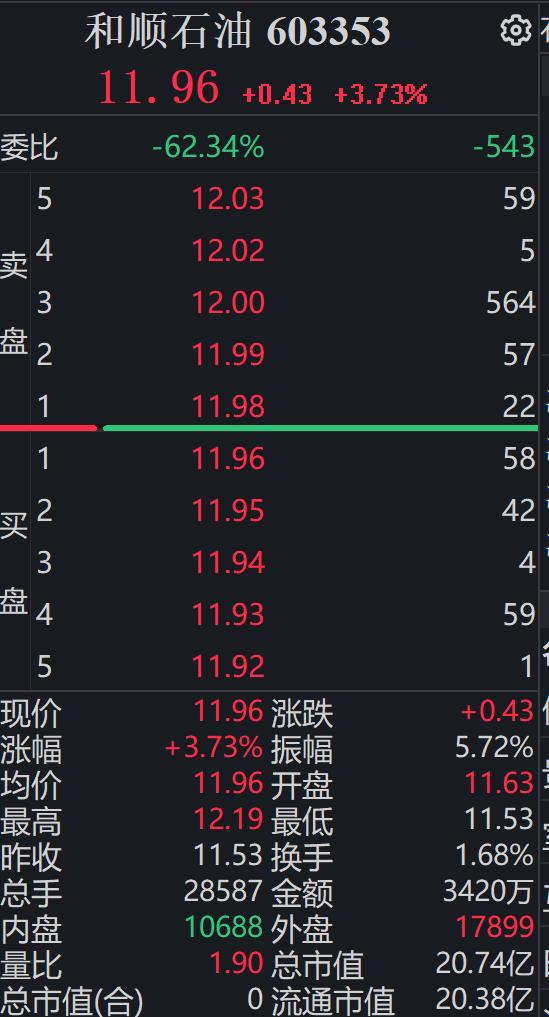 涉嫌短线交易，和顺石油董事收到立案告知书