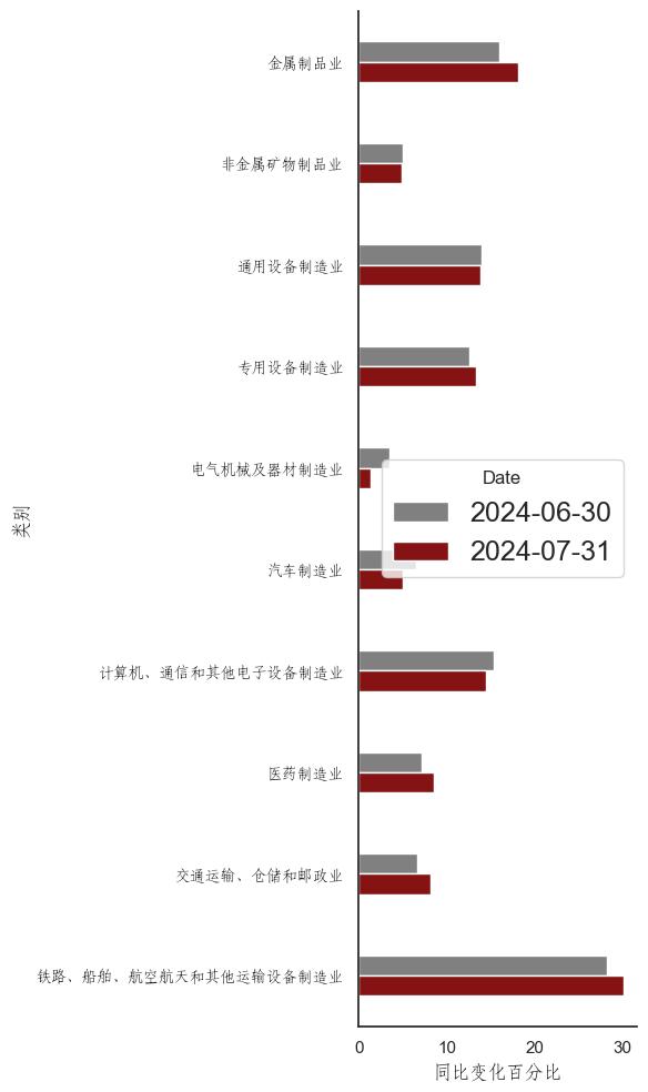 陕国投研报 | 8月中国宏观经济预测与分析