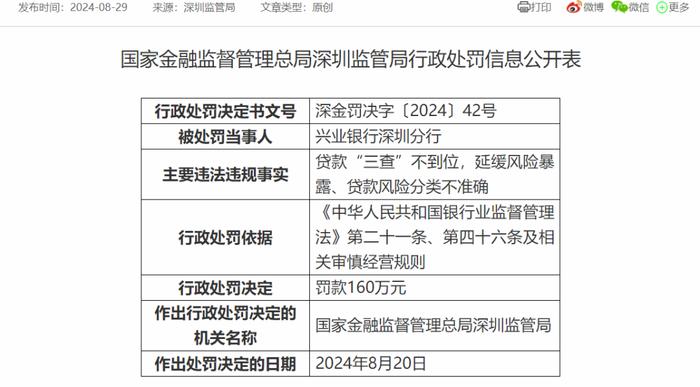 上海银行深圳分行被罚