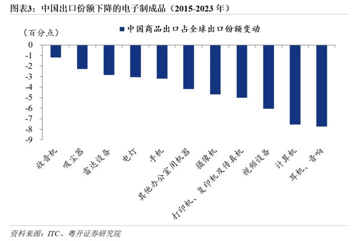 罗志恒：数据详解中国企业出海的产业分布、目的地，以及政策原因与风险