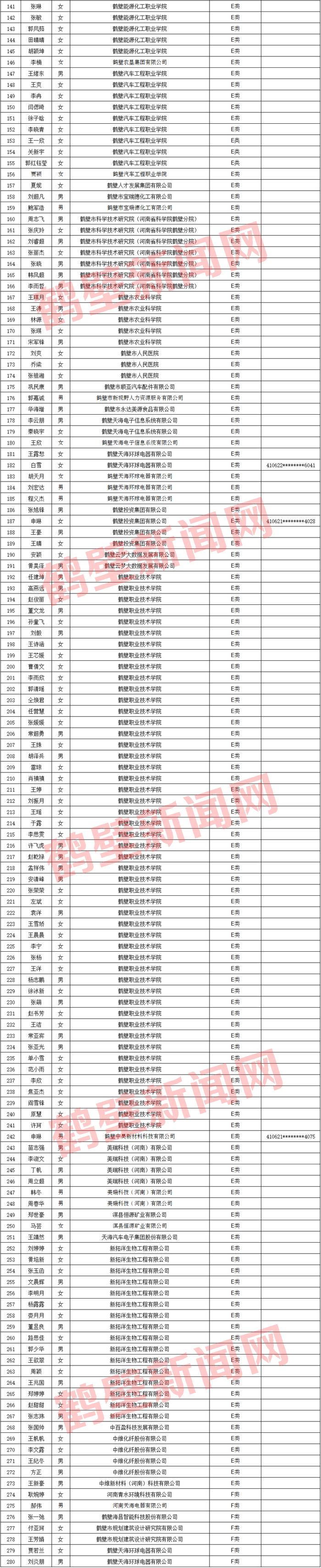 名单公示！事关鹤壁高层次人才认定