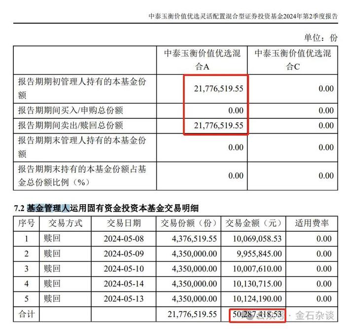 高呼A股现在有天上掉馅饼的机会！知名基金经理三个月业绩回撤10%...